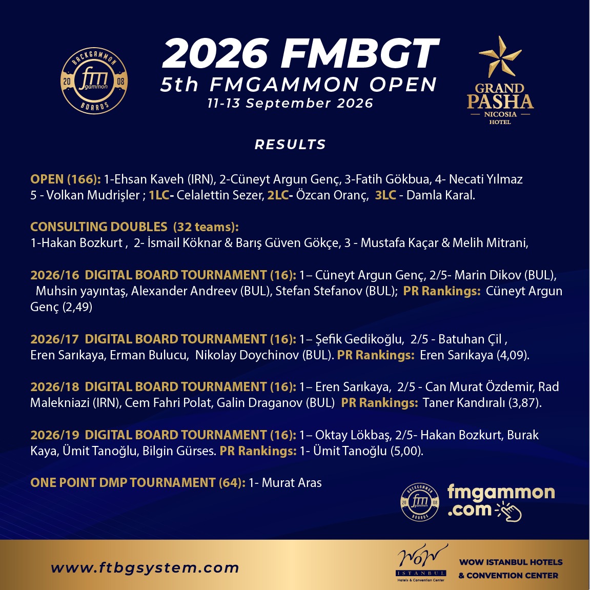 Fmgammon Open Results